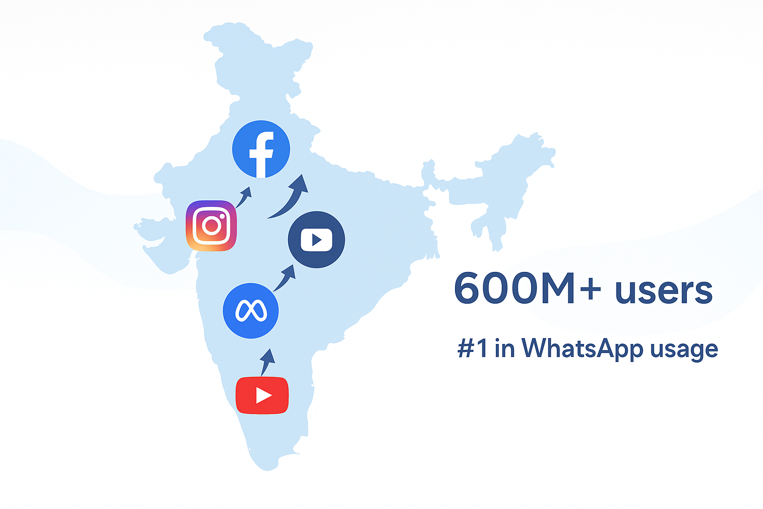Why Social Media Marketing Matters in India